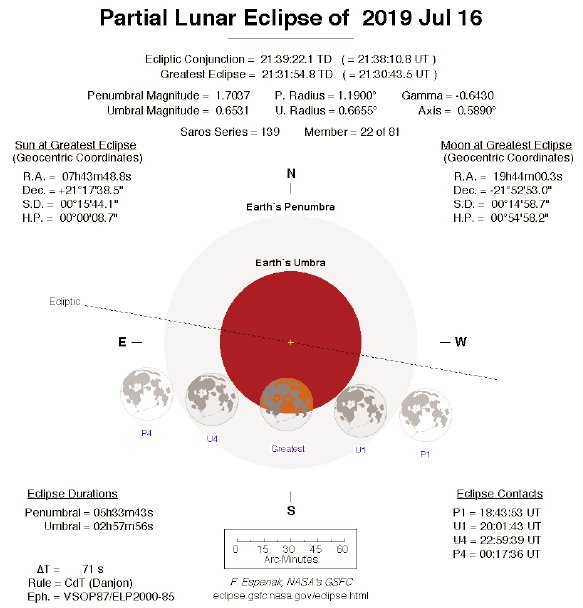 Eclisse Luna 20190716.jpg (64830 byte)